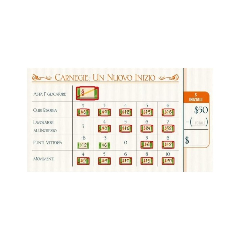 Un Nuovo Inizio: Carnegie ITA