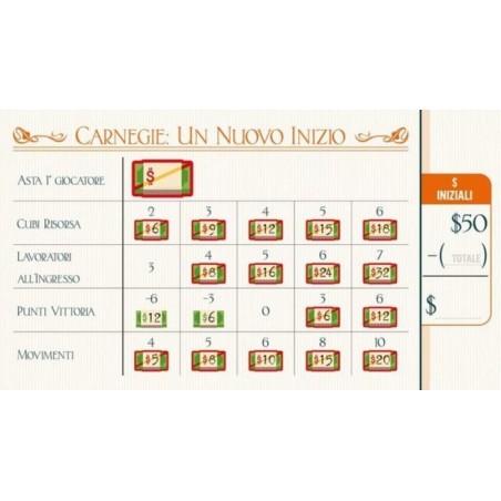 Un Nuovo Inizio: Carnegie ITA