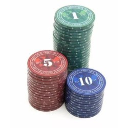 Industrial Production...